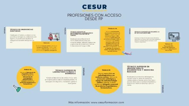 la_FP_se_convierte_en_una_oportunidad_para_la_empleabilidad.jpg