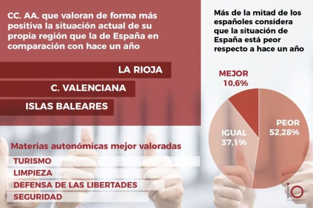 La_Rioja_Comunidad_Valenciana_o_Baleares_valoran_positivamente_la_situacion_en_Espana.jpg