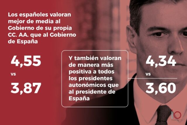 los_espanoles_suspenden_al_gobierno_segun_IO_Investigacion.jpg