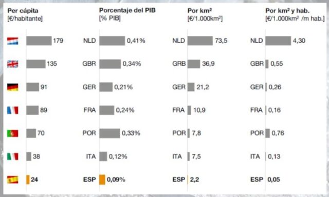 Espana_a_la_cola_de_inversiones_hidricas_en_la_Union_Europea_segun_un_informe_de_PwC.jpg