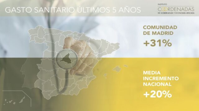 Madrid_lidera_el_crecimiento_del_gasto_sanitario_en_Espana_frente_a_la_contraccion_general_segun_el_Instituto_Coordenadas.jpg
