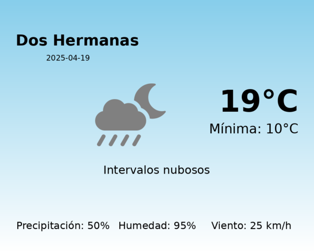 dos-hermanas_2025-04-19.png
