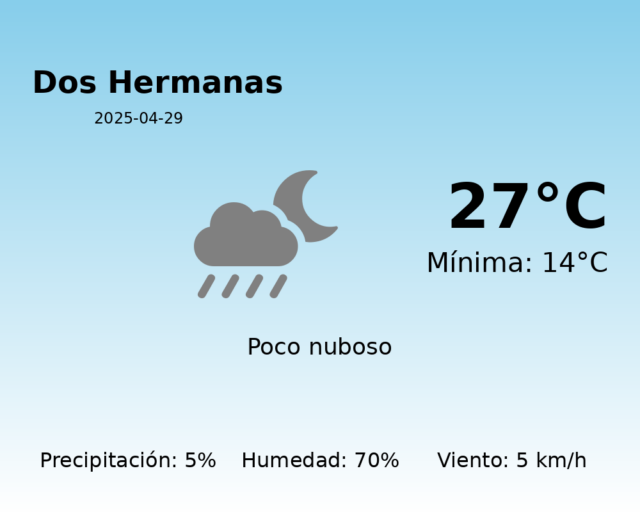 dos-hermanas_2025-04-29.png
