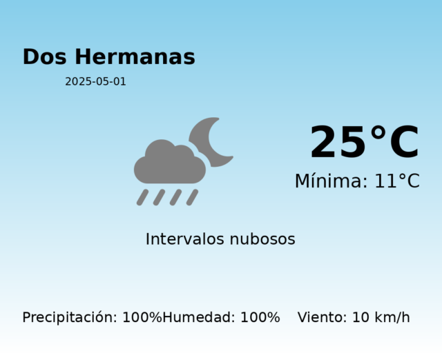 dos-hermanas_2025-05-01.png