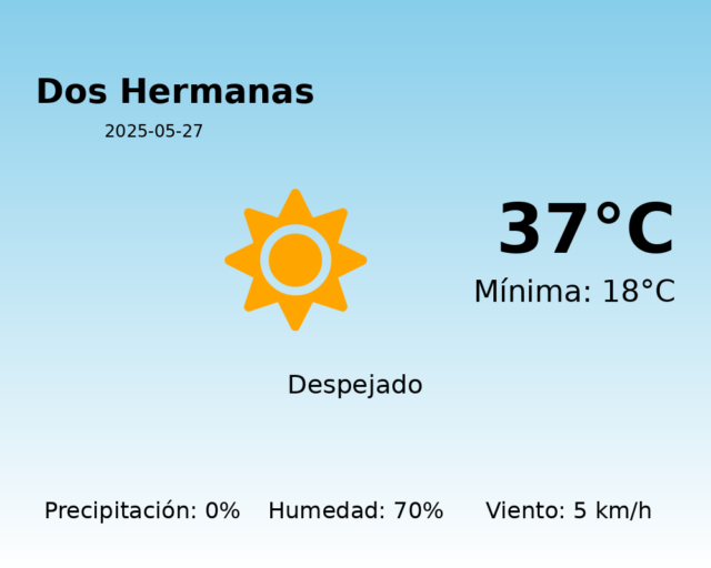 dos-hermanas_2025-05-27.png