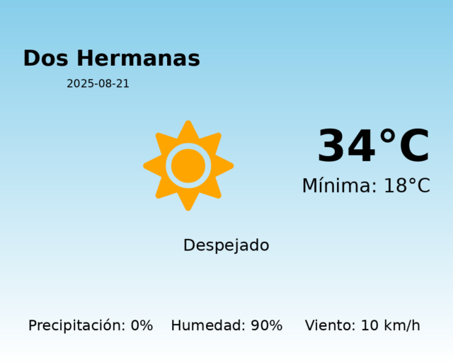 dos-hermanas_2025-08-21.png