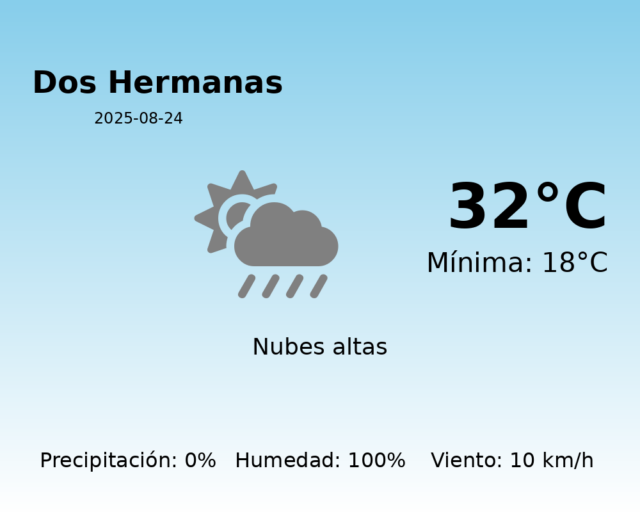 dos-hermanas_2025-08-24.png