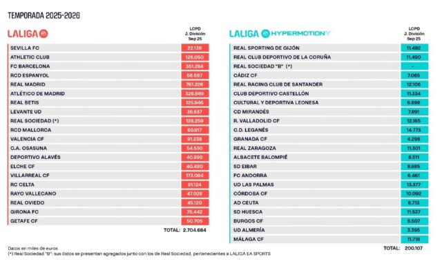laliga_solidez_financiera.jpg