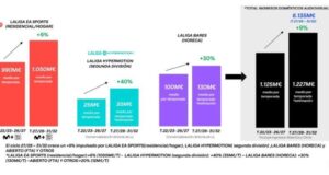 La lucha contra la piratería impulsa los ingresos audiovisuales de LaLiga