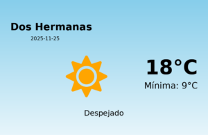 El tiempo hoy 25 de Noviembre de 2025 en Dos Hermanas según AEMET