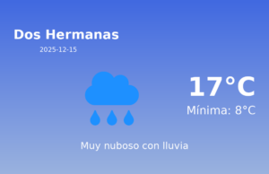 AEMET: El tiempo para Dos Hermanas – 15 de Diciembre de 2025
