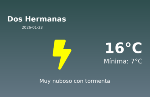 El tiempo en Dos Hermanas hoy, 23 de Enero de 2026