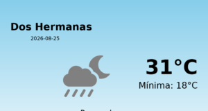 Predicción meteorológica: Dos Hermanas, 25 de Agosto de 2026
