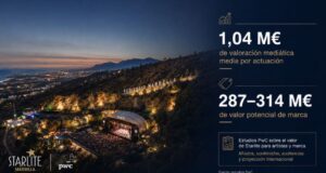 Starlite genera 1,04 millones de valor promocional por artista según PwC