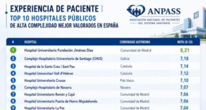 La Fundación Jiménez Díaz lidera la experiencia de paciente entre los hospitales públicos de España según Anpass