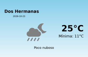 El tiempo en Dos Hermanas hoy, 23 de Octubre de 2026